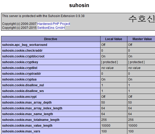 Phpinfo to check whether Suhosin is Enabled
